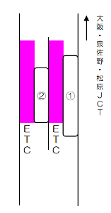 三宝料金所