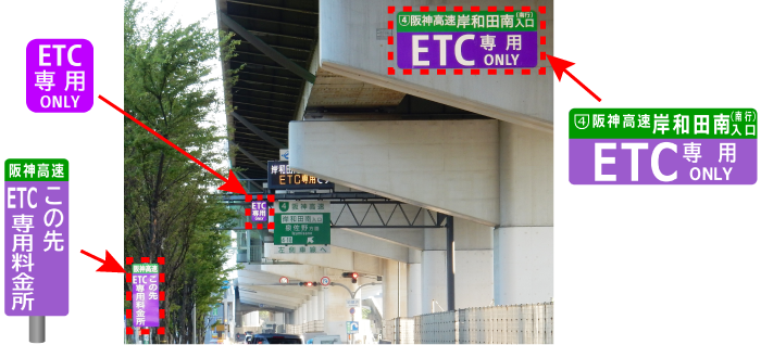 ETC専用料金所の案内看板等(イメージ)