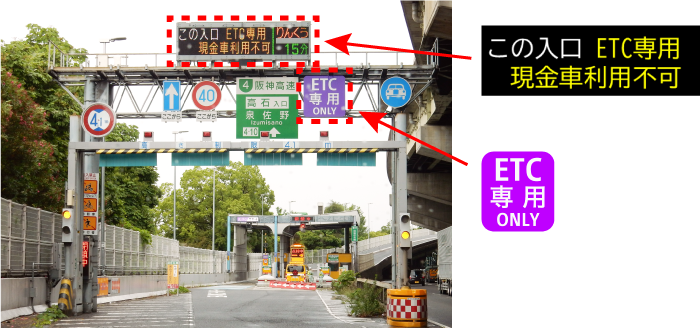 ETC専用料金所の案内看板等(イメージ)