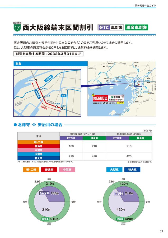 48.せとか12キロ 甲信越、関東料金 近畿圏の新たな高速道路料金 | NEXCO 西日本の高速道路・交通