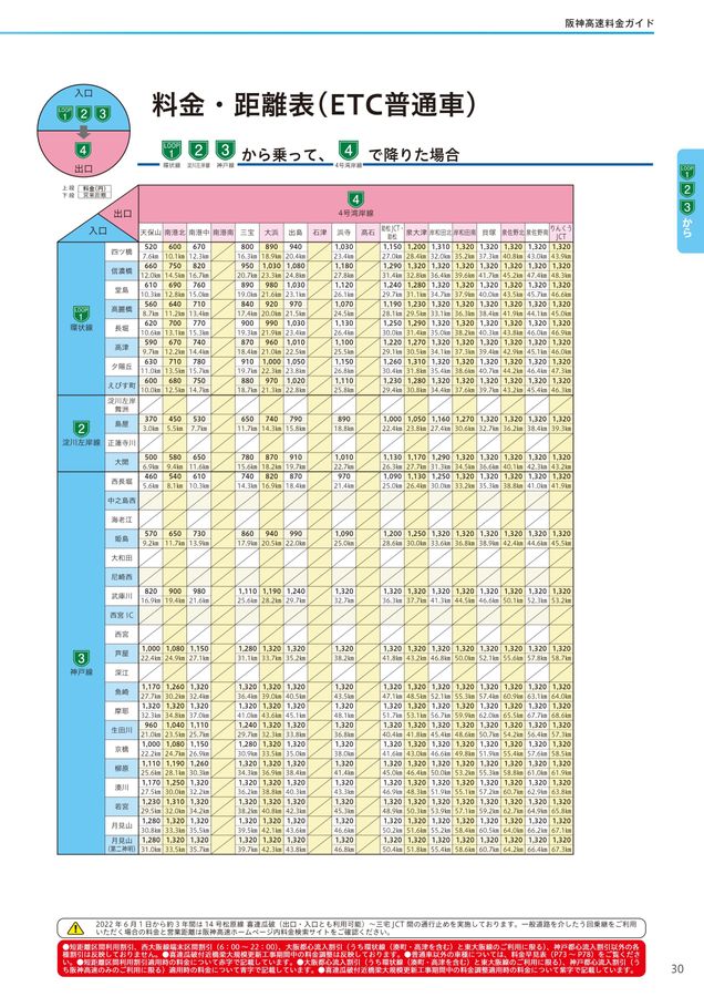 最適な材料 阪神高速料金ガイド 2023年12月版 果物