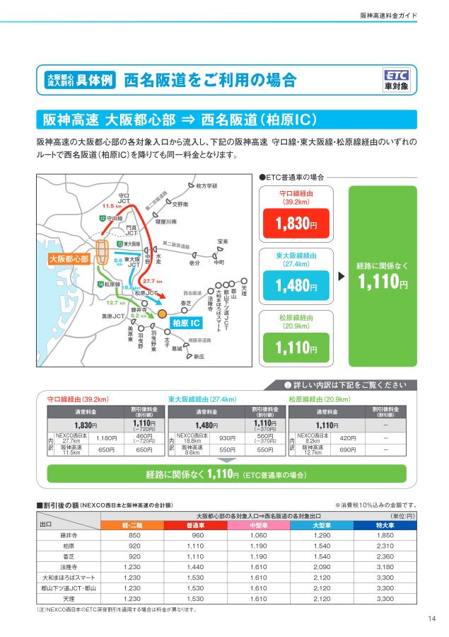 阪神高速料金ガイド 2022年4月1日版