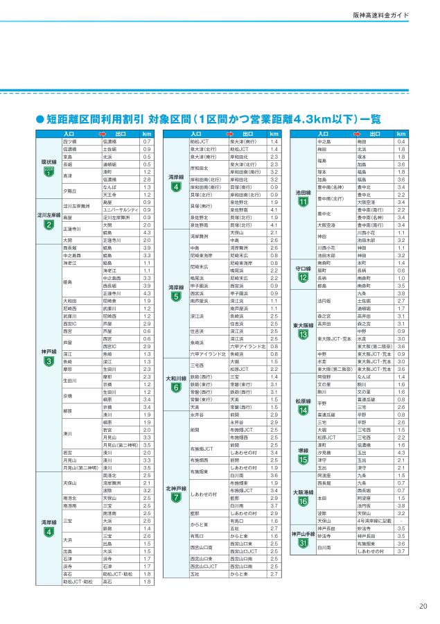 阪神高速料金ガイド 2022年4月1日版
