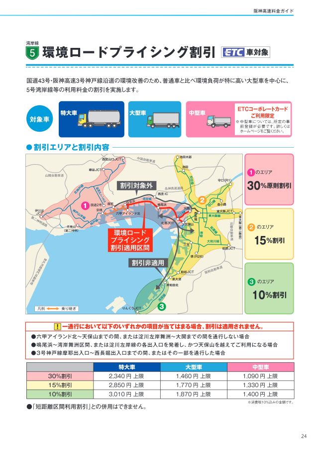 阪神高速料金ガイド 2022年4月1日版