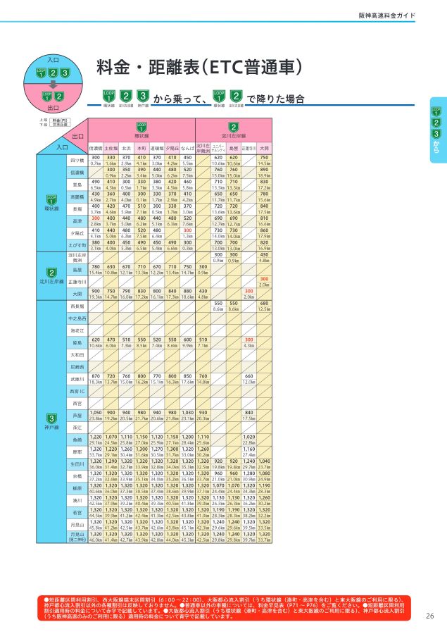 阪神高速料金ガイド 2022年4月1日版