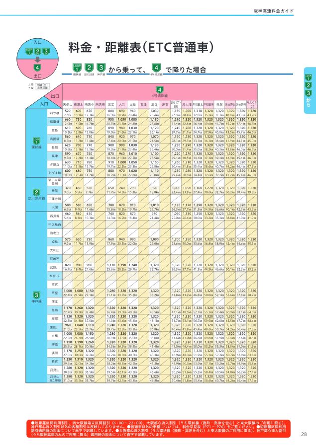 速達追加料金 Web速達｜日本郵便