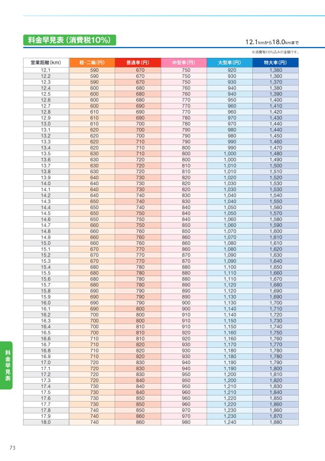 阪神高速料金ガイド 2022年4月1日版