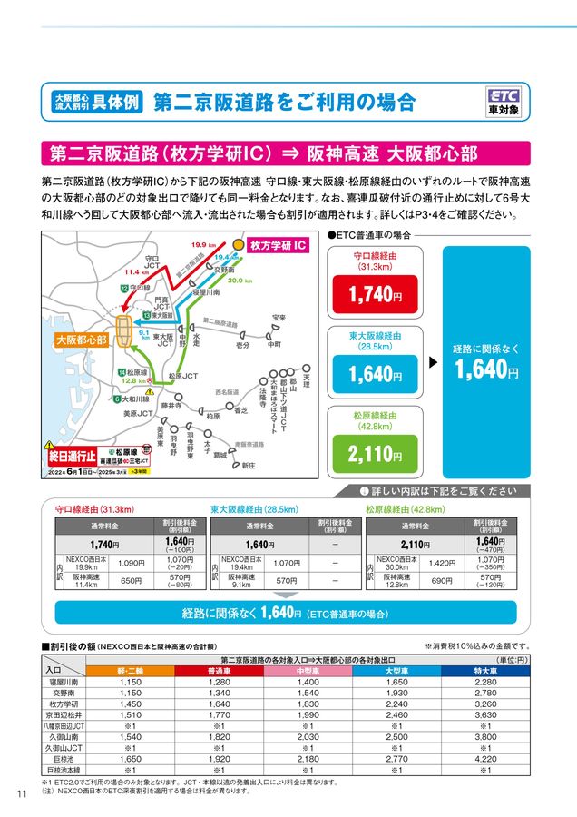 新品 阪神高速料金ガイド 2022年6月1日版 果物