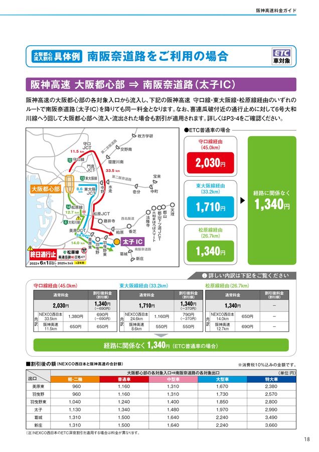 人気定番 阪神高速料金ガイド 2022年6月1日版 果物