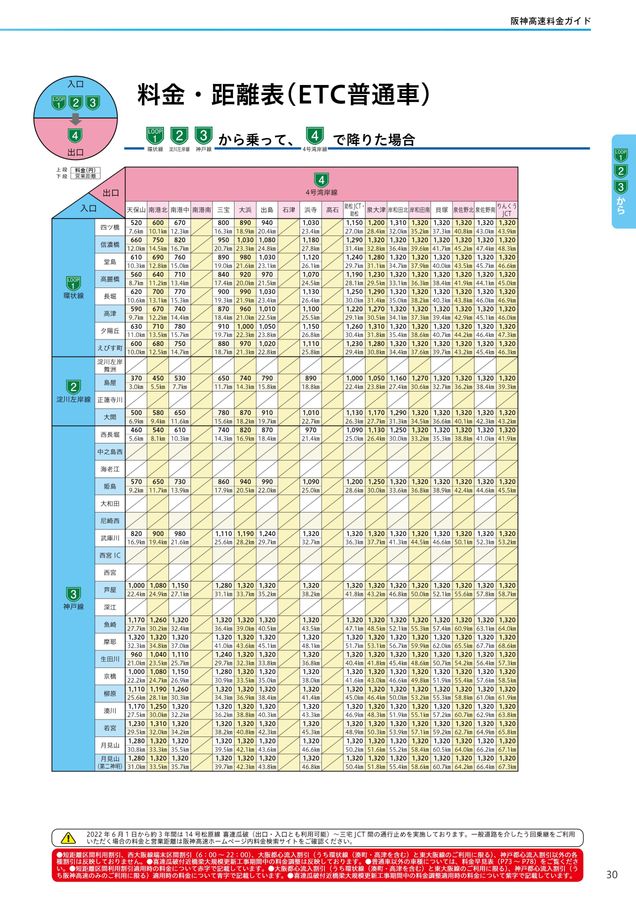 阪神高速料金ガイド 2022年6月1日版