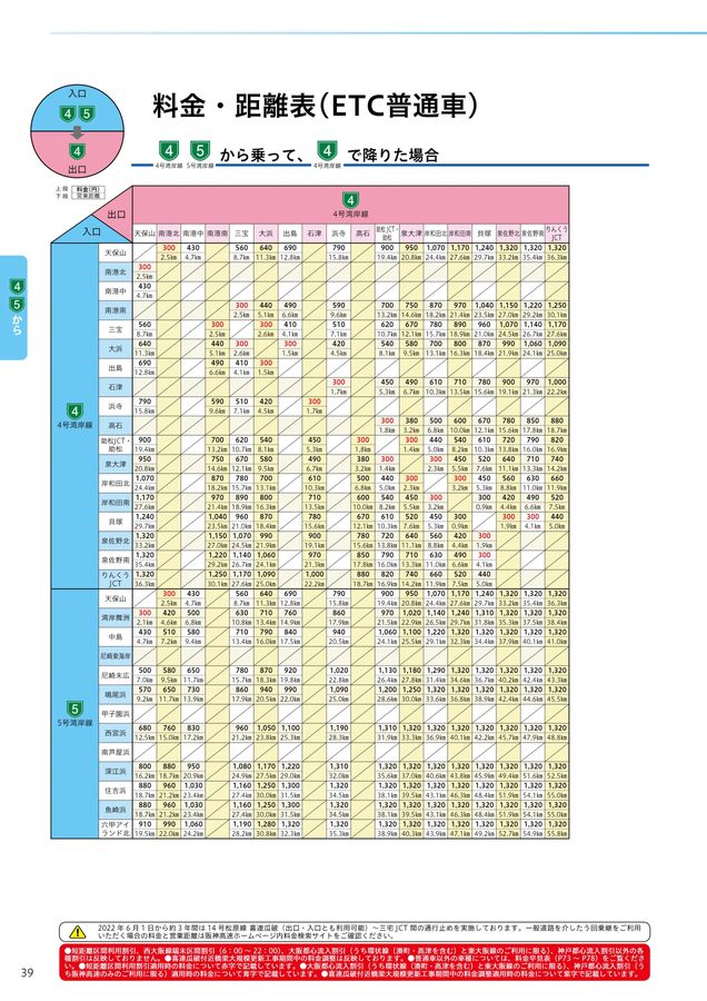 【超特価】 阪神高速料金ガイド 2022年6月1日版 果物