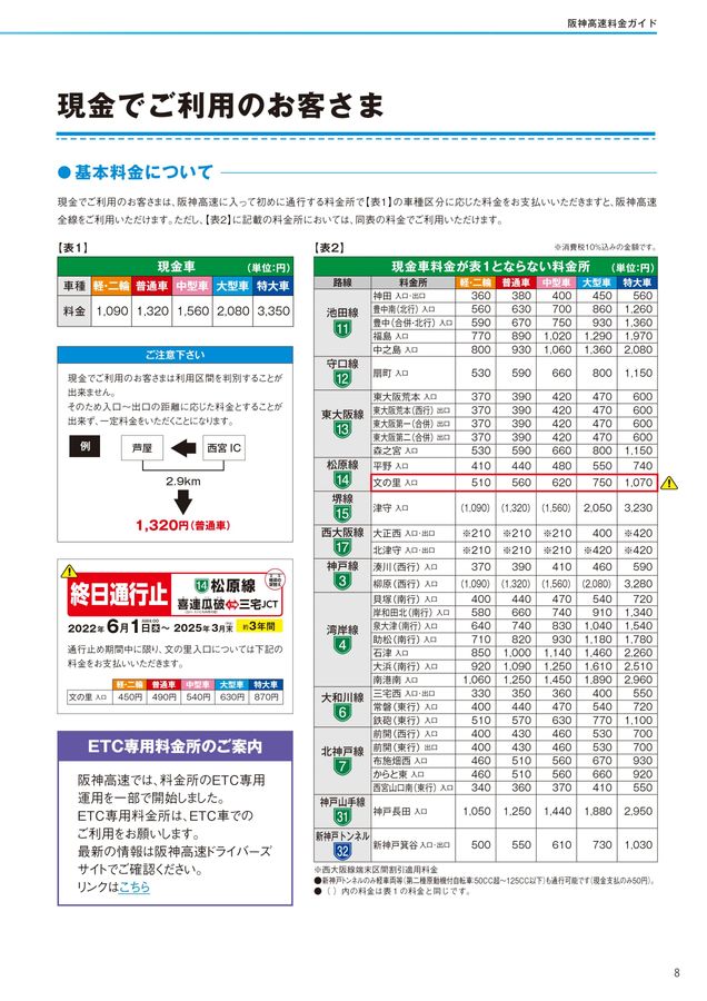 阪神高速料金ガイド 2023年3月1日版