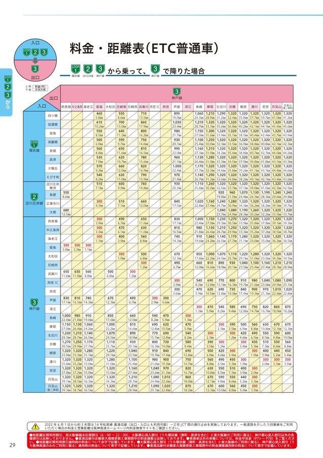 阪神高速料金ガイド 2023年3月1日版
