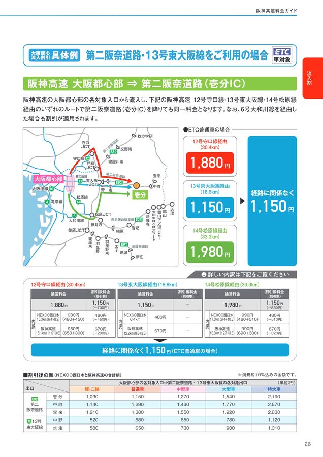 阪神高速料金ガイド 2024年6月