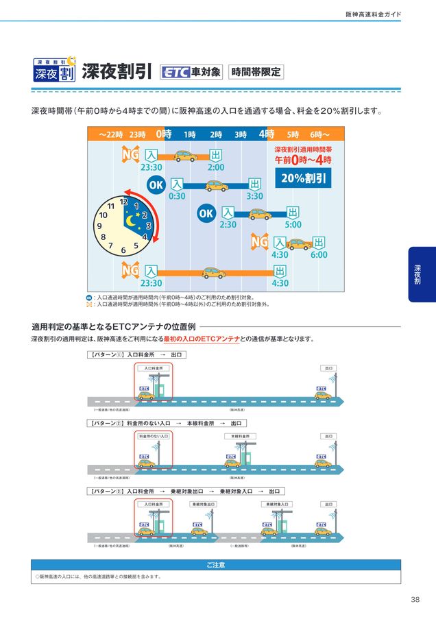 阪神高速料金ガイド 2024年6月