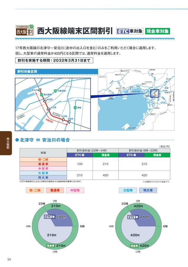 阪神高速料金ガイド 2024年6月