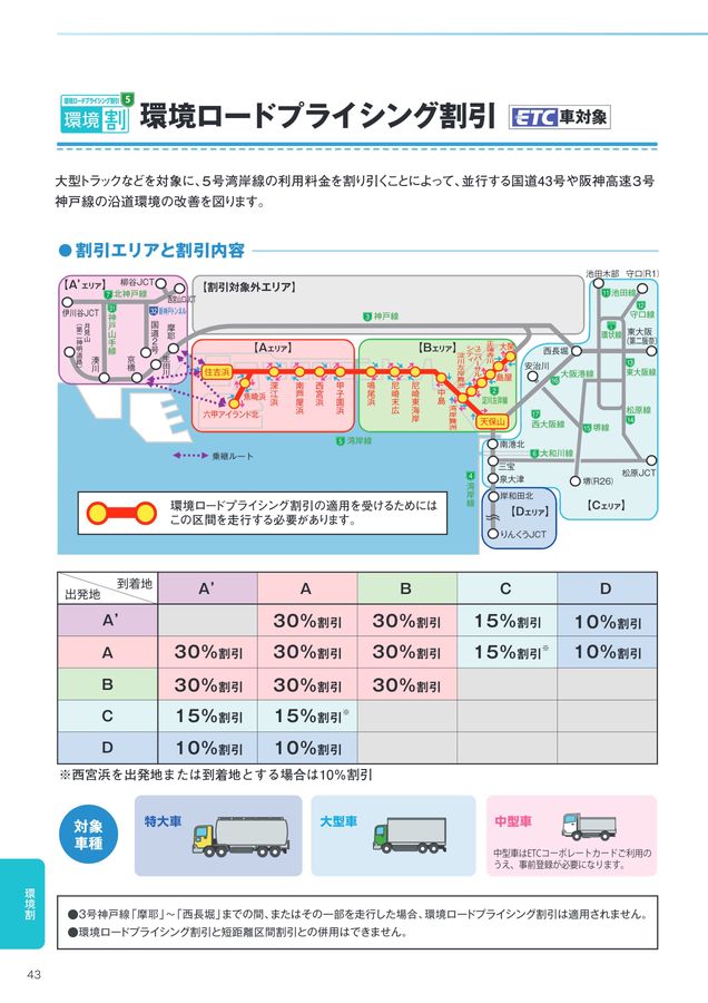 阪神高速料金ガイド 2024年6月