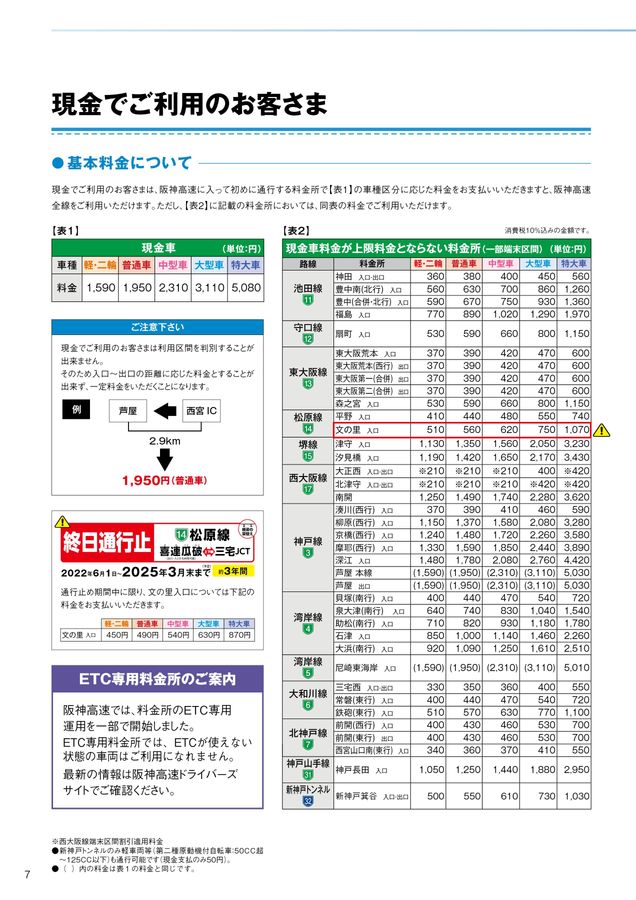 阪神高速料金ガイド 2024年9月