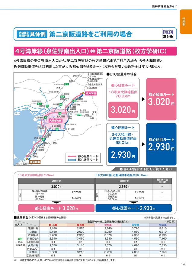阪神高速料金ガイド 2024年9月