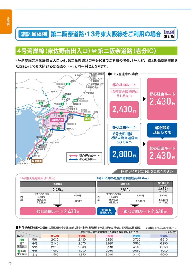 阪神高速料金ガイド 2024年9月