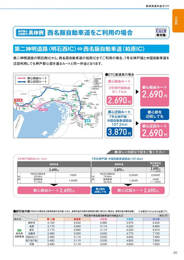 阪神高速料金ガイド 2024年9月