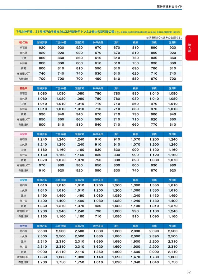 阪神高速料金ガイド 2024年9月