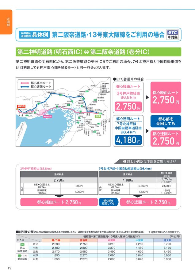 阪神高速料金ガイド【2025年3月版】