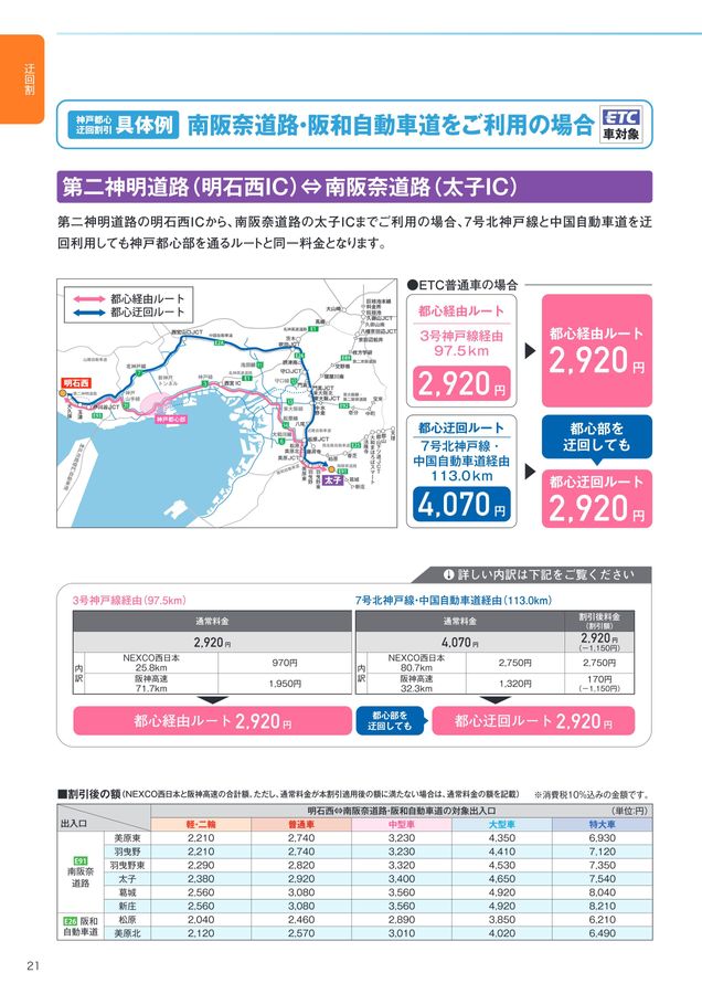 阪神高速料金ガイド【2025年3月版】