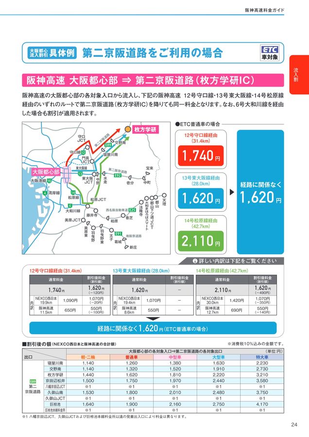 T-FKZK　大阪まで送料 阪神高速料金ガイド【2025年3月版】