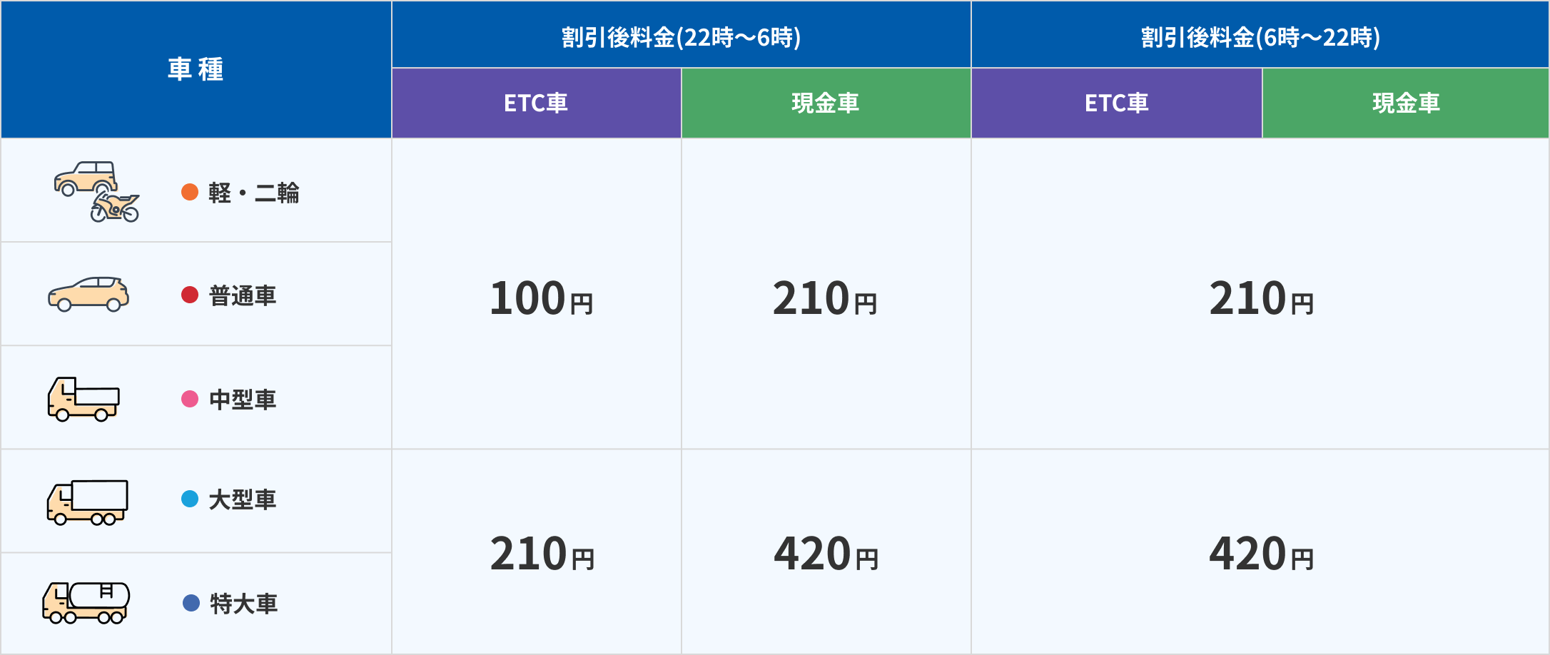 西大阪線端末区間割引 | 阪神高速道路 ドライバーズサイト