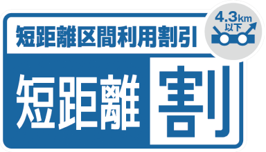 短距離割