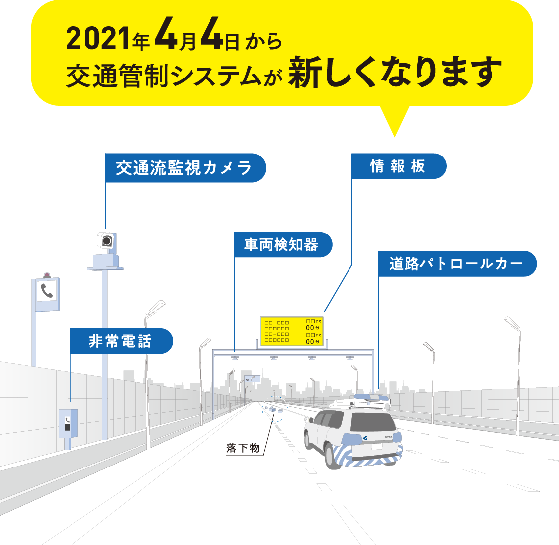 2021年4月4日から交通管制システムが新しくなります