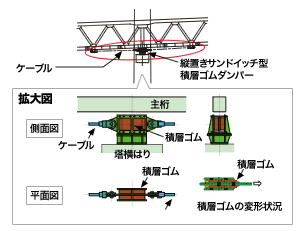 東神戸大橋：拡大図