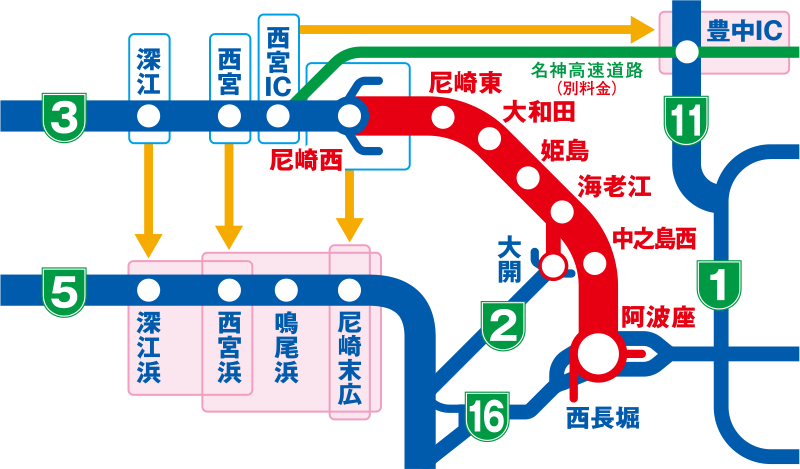 図：東行（神戸方面 → 大阪方面）のう回乗り継ぎルート