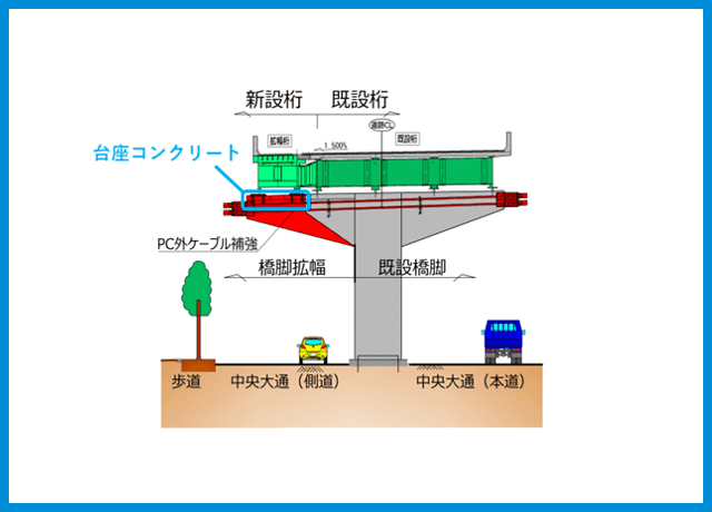 2023年2月 東上P48付近　路下状況
