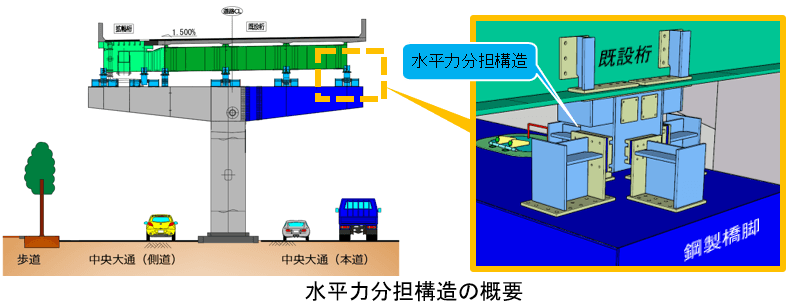 2023年4月 東上P54付近　路下状況
