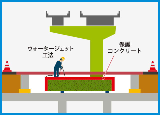 2023年3月 PE-02北 保護コンクリート撤去工