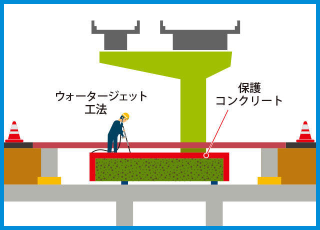 2023年7月 PE-02北 保護コンクリート撤去工
