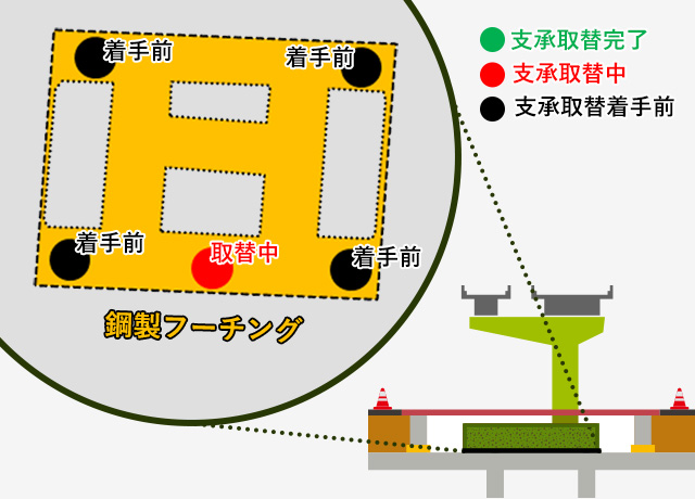 2023年10月 PE-02北 支承取替工