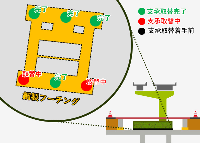 2023年10月 PN-01 支承取替工