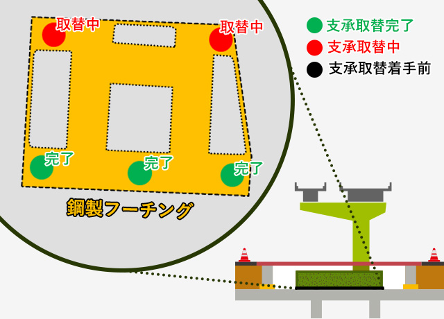 2023年11月 PE-03北 支承取替工