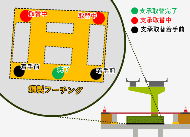 2024年1月 PE-02北 支承取替工