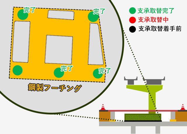 2024年2月 PE-03北 支承取替工
