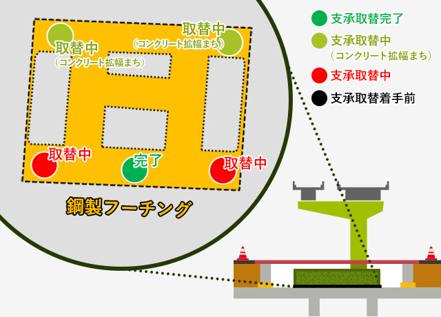 2024年3月 PE-02北 支承取替工