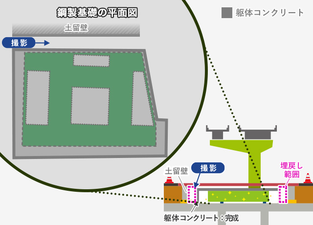 2025年3月 PE-03北 土留撤去・埋戻し工