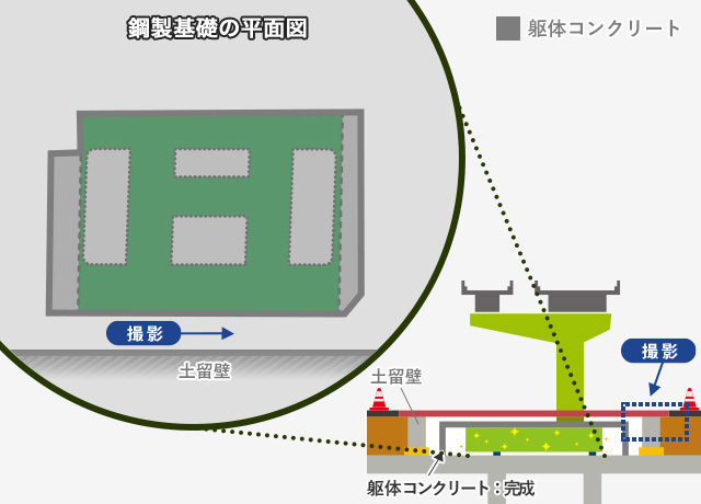 2025年10月・11月 PE-02北 現況地盤測量