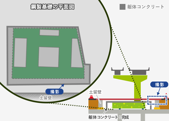2025年10月・11月 PE-03北 現況地盤測量