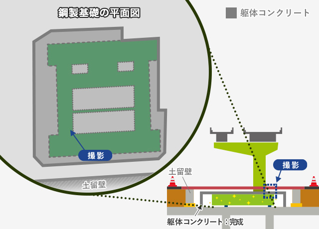 2025年10月・11月 PN-01 現況地盤測量
