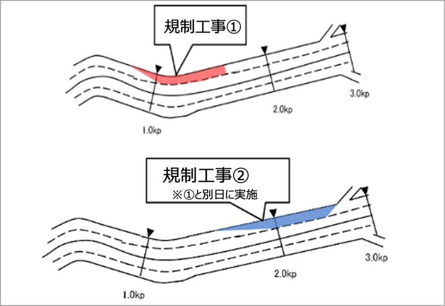 各工事毎に規制を計画