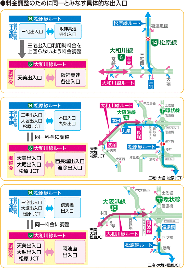 料金調整